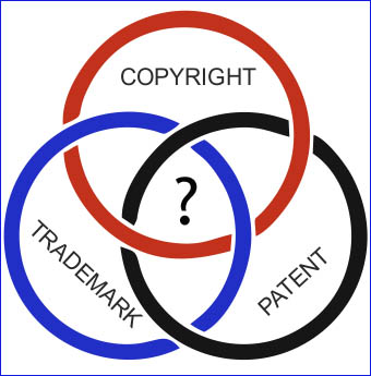 Patent, Trademark or Copyright Services - Lawyer